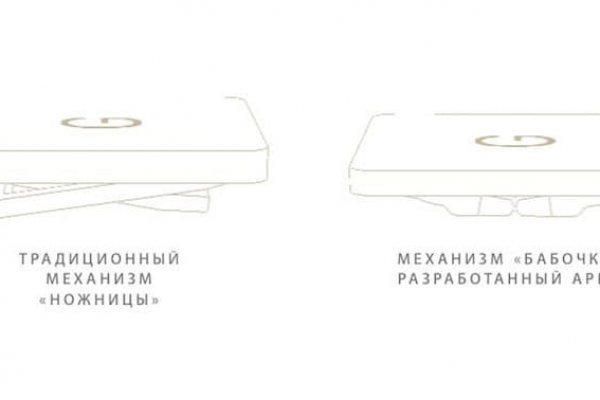 Блэкспрут зеркало кракен