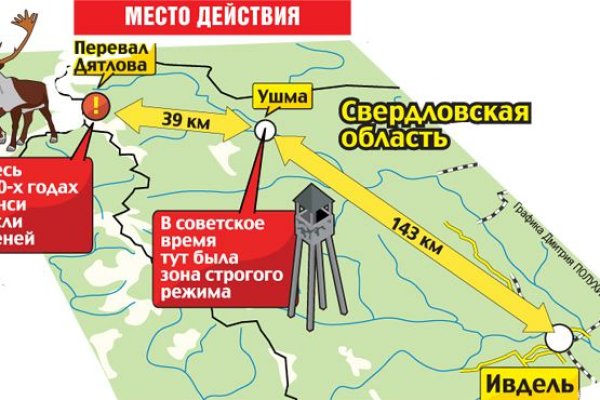 Ссылки для tor
