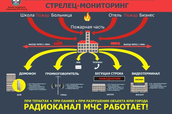 Kraken смылка
