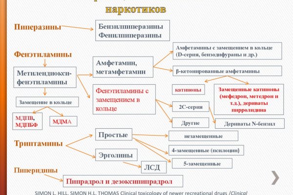 Кракен перейти
