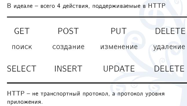 Почему не получается зайти на кракен
