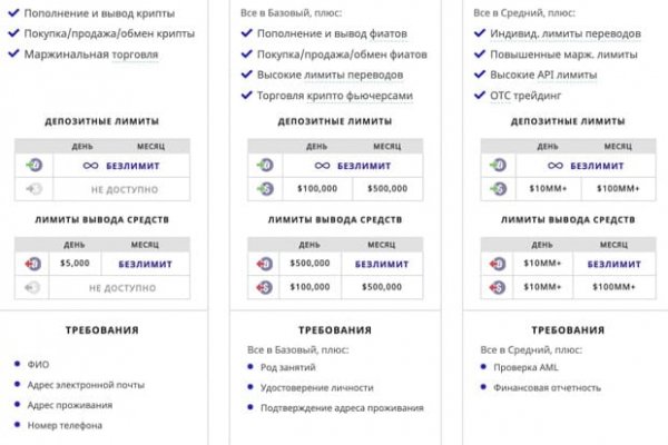 Кракен даркнет лол