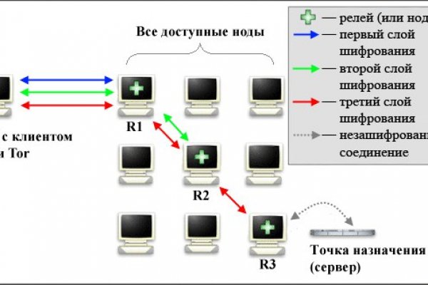 Кракен даркнет store kraken dark link