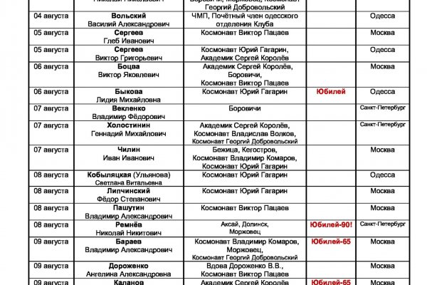 Darknet ссылки