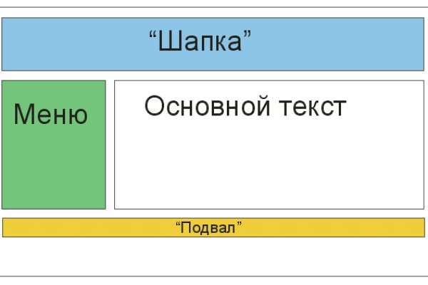 Кракен макет даркнет